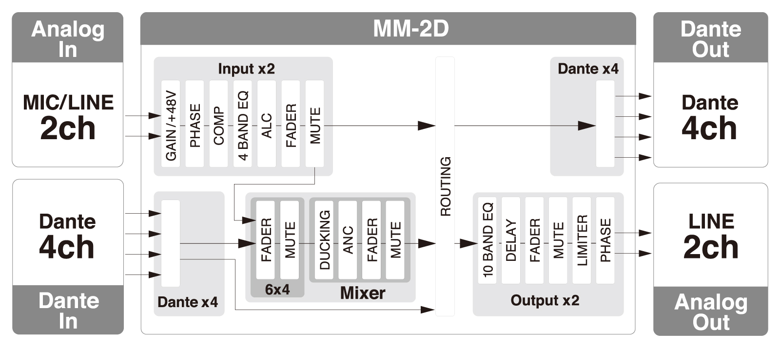 MM-2D-X