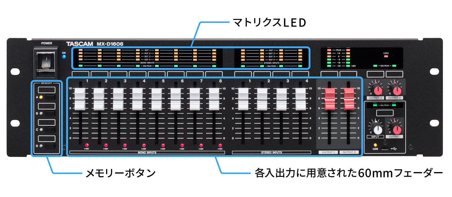 必要な操作子・表示器が機能的にまとまったパネルデザイン