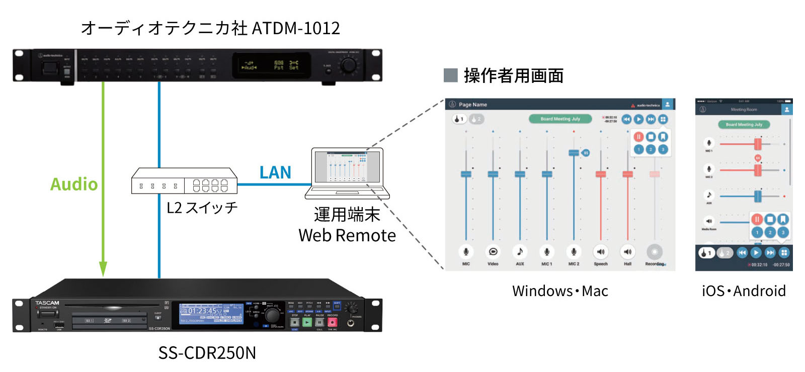 SS-CDR250N