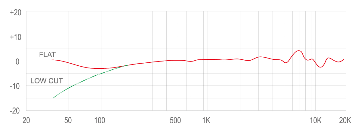 TM-200SG Frequency response