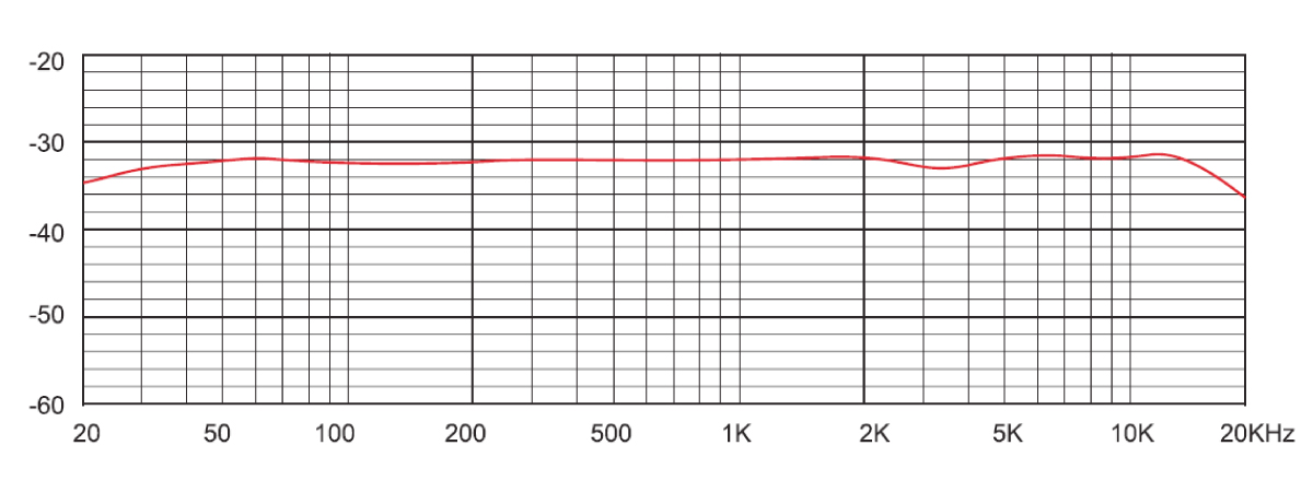 TM-250U