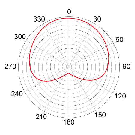 TM-82