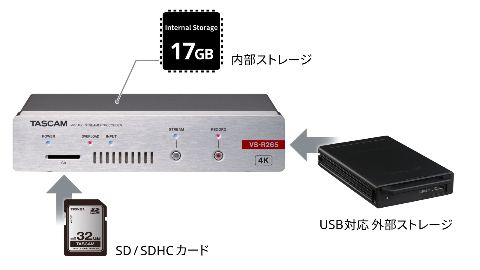 ライブストリーミング用エンコーダー/デコーダー『VS-R265』および『VS-R264』の録画機能を強化した無償アップデート『V2.0』をリリース |  ニュース詳細 | ティアック株式会社